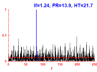 Survival probability
